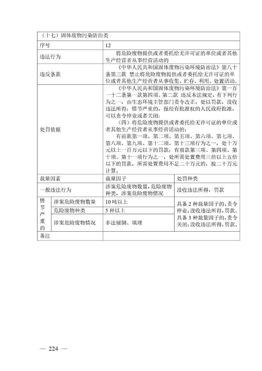 《广西壮族自治区生态环境非罚款类行政处罚裁量规则（征求意见稿）》(图224)