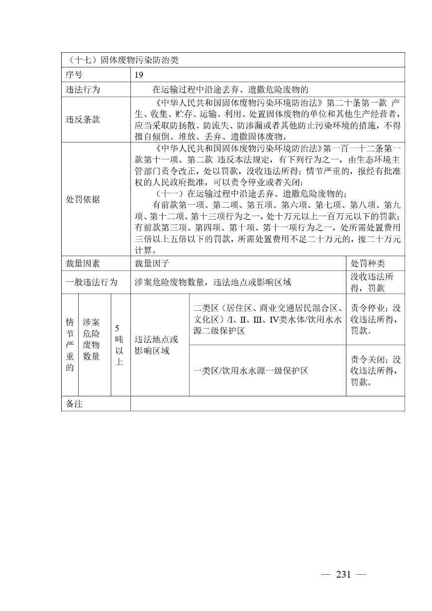《广西壮族自治区生态环境非罚款类行政处罚裁量规则（征求意见稿）》(图231)