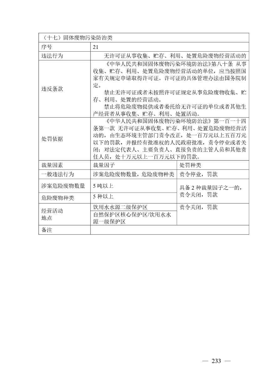 《广西壮族自治区生态环境非罚款类行政处罚裁量规则（征求意见稿）》(图233)