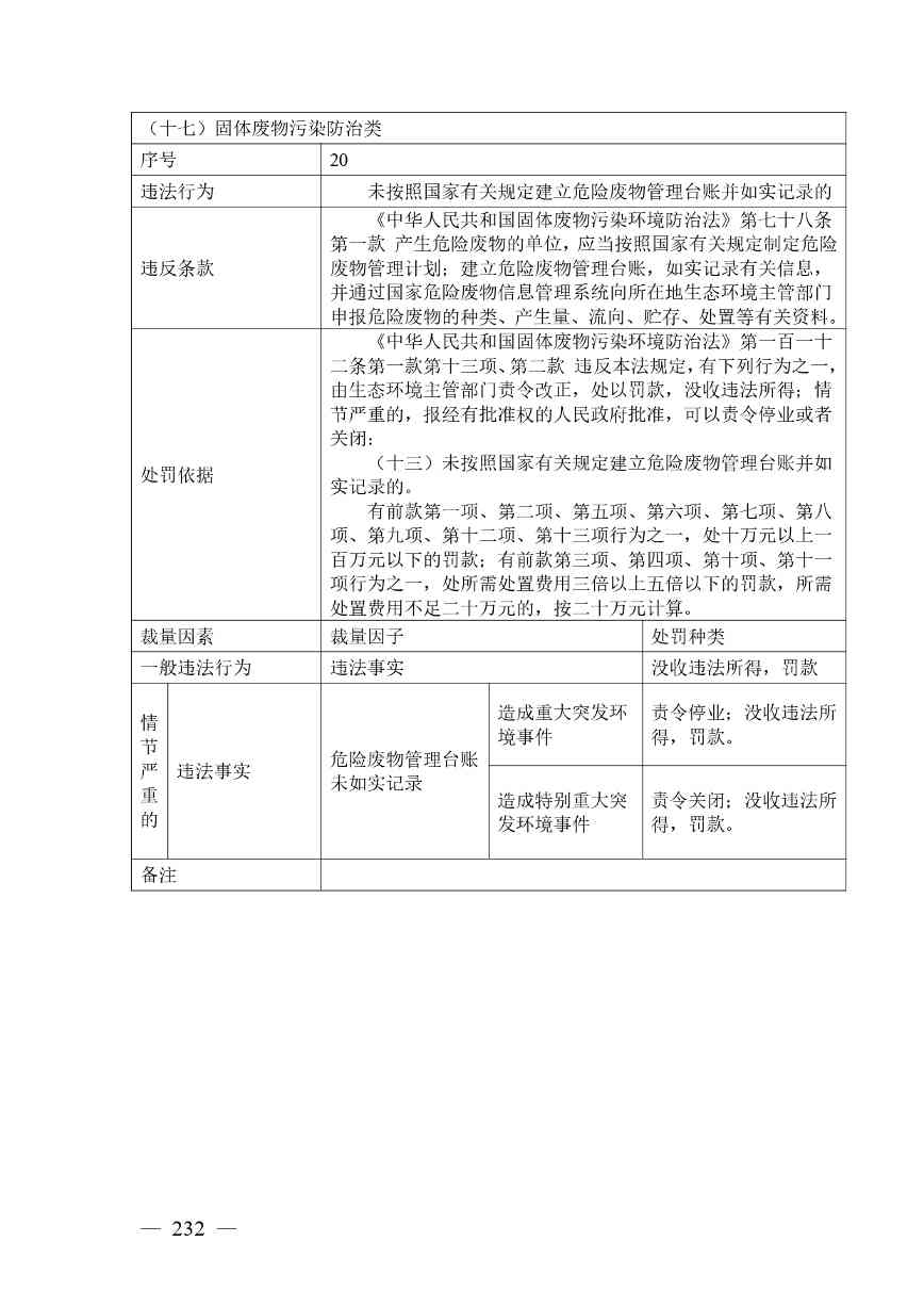《广西壮族自治区生态环境非罚款类行政处罚裁量规则（征求意见稿）》(图232)