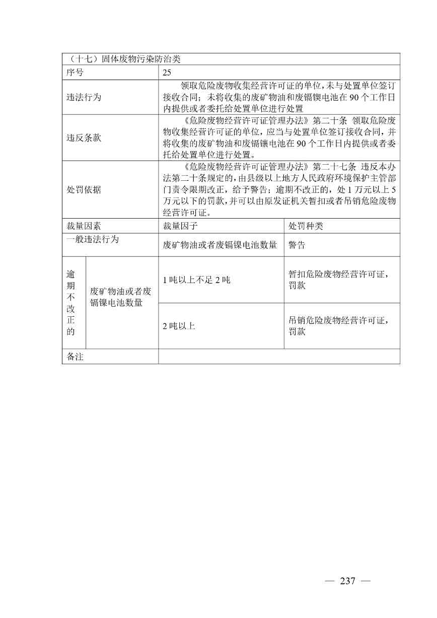 《广西壮族自治区生态环境非罚款类行政处罚裁量规则（征求意见稿）》(图237)