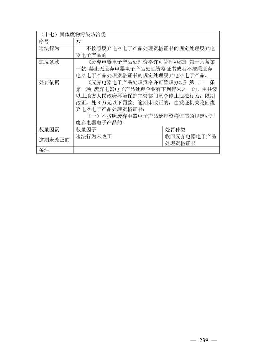 《广西壮族自治区生态环境非罚款类行政处罚裁量规则（征求意见稿）》(图239)