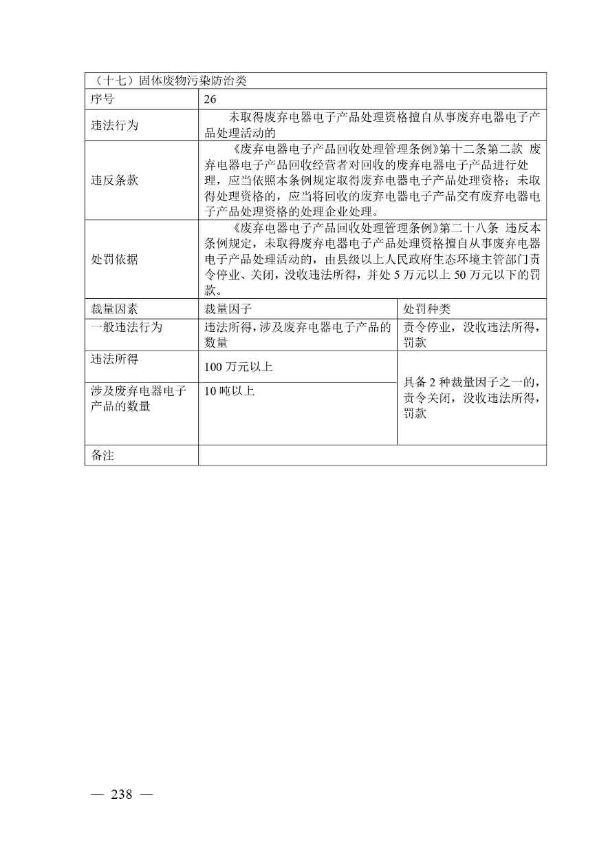 《广西壮族自治区生态环境非罚款类行政处罚裁量规则（征求意见稿）》(图238)