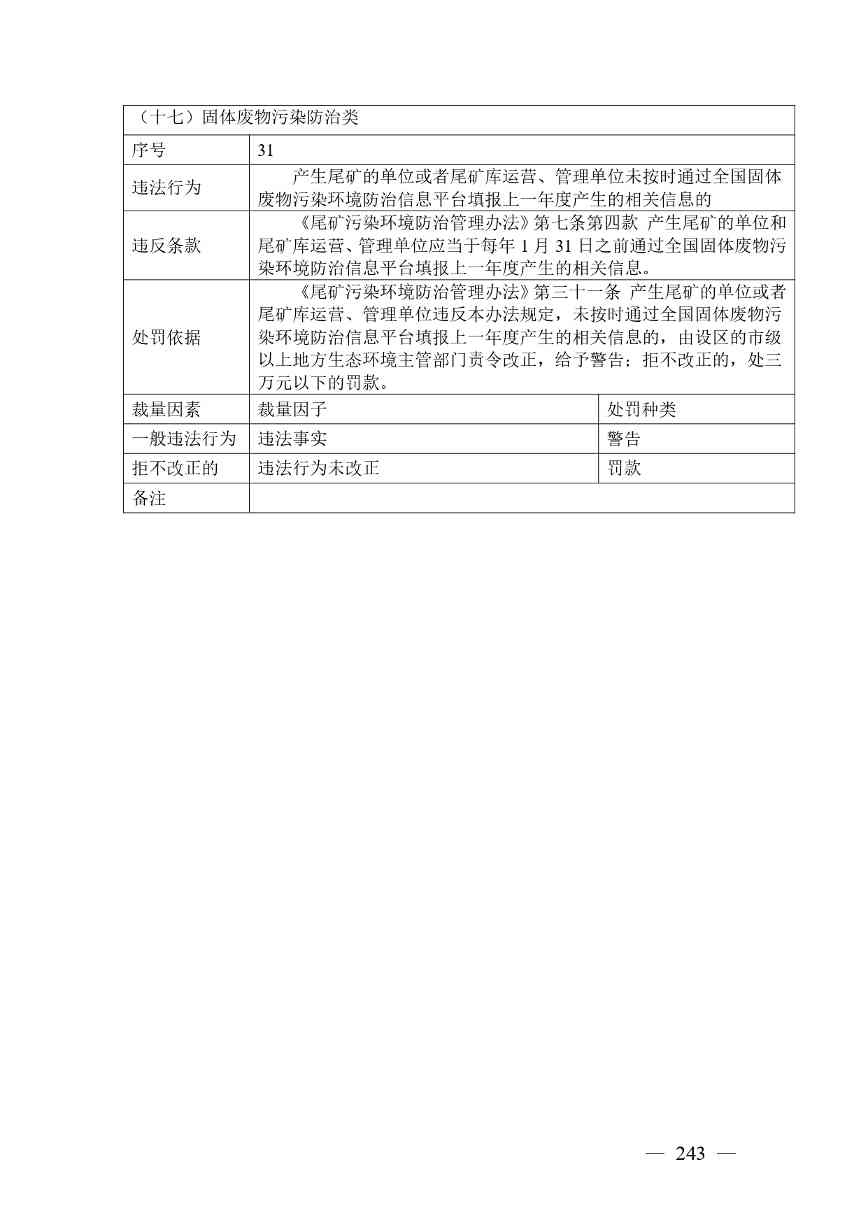 《广西壮族自治区生态环境非罚款类行政处罚裁量规则（征求意见稿）》(图243)