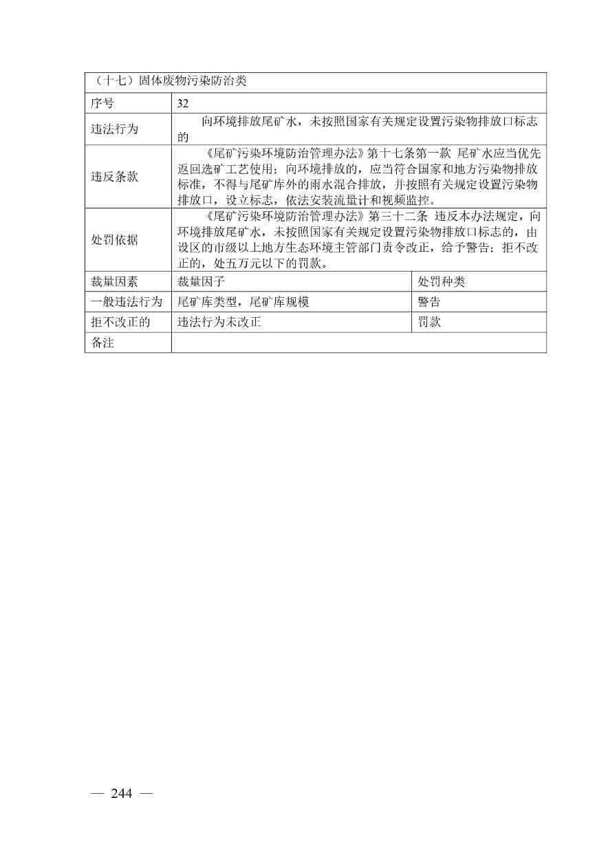 《广西壮族自治区生态环境非罚款类行政处罚裁量规则（征求意见稿）》(图244)
