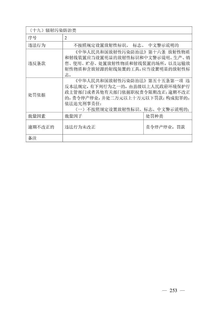 《广西壮族自治区生态环境非罚款类行政处罚裁量规则（征求意见稿）》(图253)