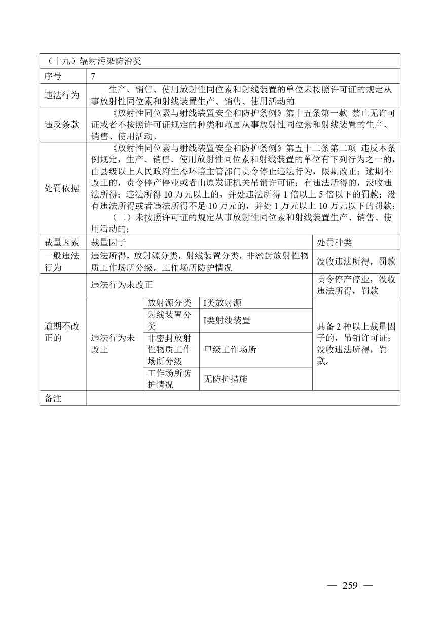 《广西壮族自治区生态环境非罚款类行政处罚裁量规则（征求意见稿）》(图259)