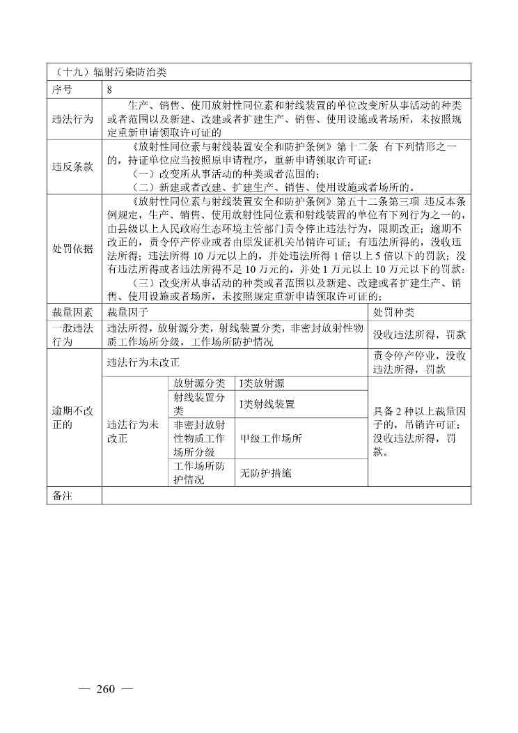 《广西壮族自治区生态环境非罚款类行政处罚裁量规则（征求意见稿）》(图260)