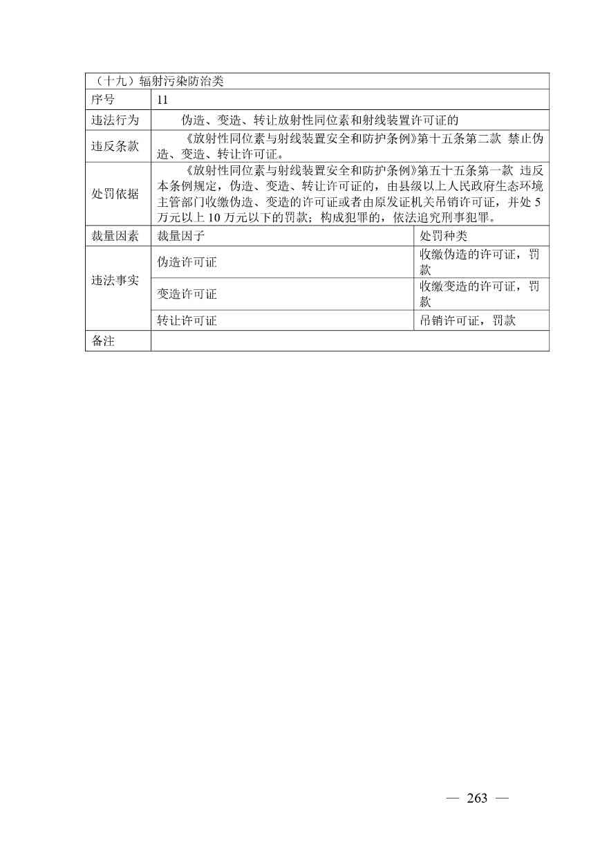 《广西壮族自治区生态环境非罚款类行政处罚裁量规则（征求意见稿）》(图263)