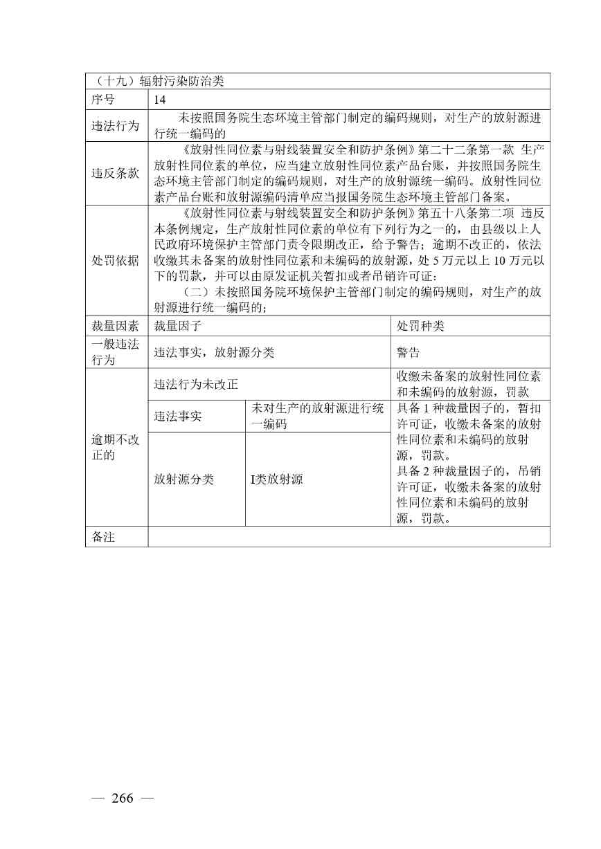 《广西壮族自治区生态环境非罚款类行政处罚裁量规则（征求意见稿）》(图266)