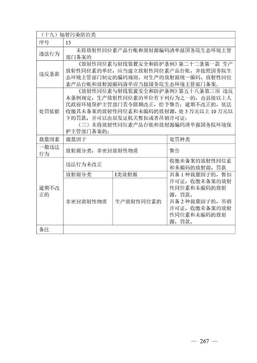 《广西壮族自治区生态环境非罚款类行政处罚裁量规则（征求意见稿）》(图267)