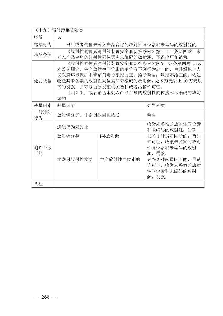 《广西壮族自治区生态环境非罚款类行政处罚裁量规则（征求意见稿）》(图268)