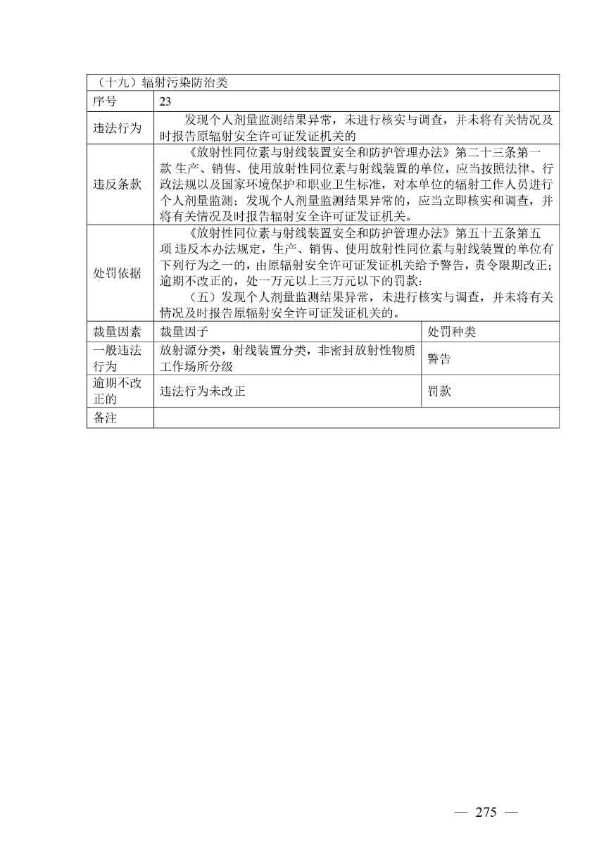 《广西壮族自治区生态环境非罚款类行政处罚裁量规则（征求意见稿）》(图275)