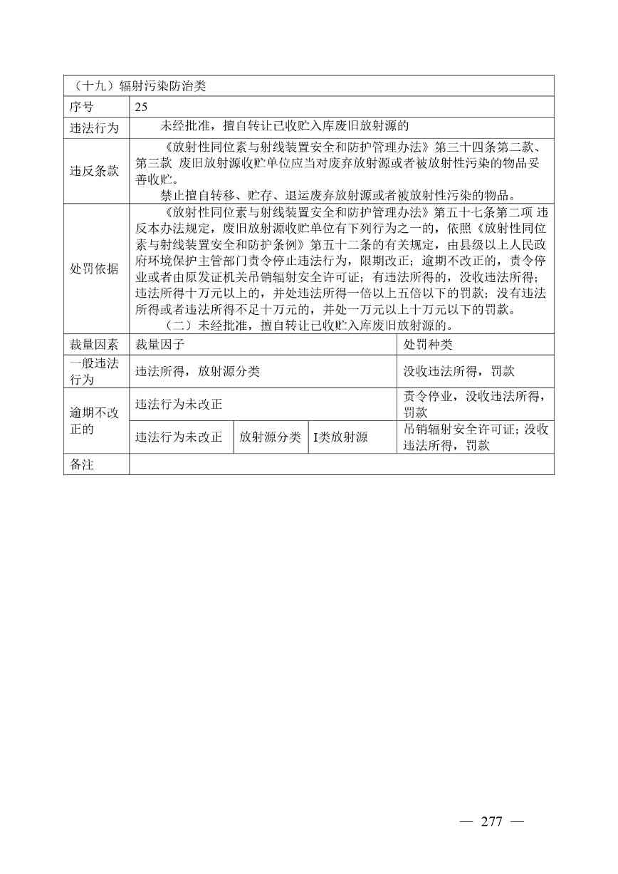 《广西壮族自治区生态环境非罚款类行政处罚裁量规则（征求意见稿）》(图277)