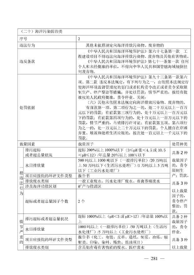 《广西壮族自治区生态环境非罚款类行政处罚裁量规则（征求意见稿）》(图281)