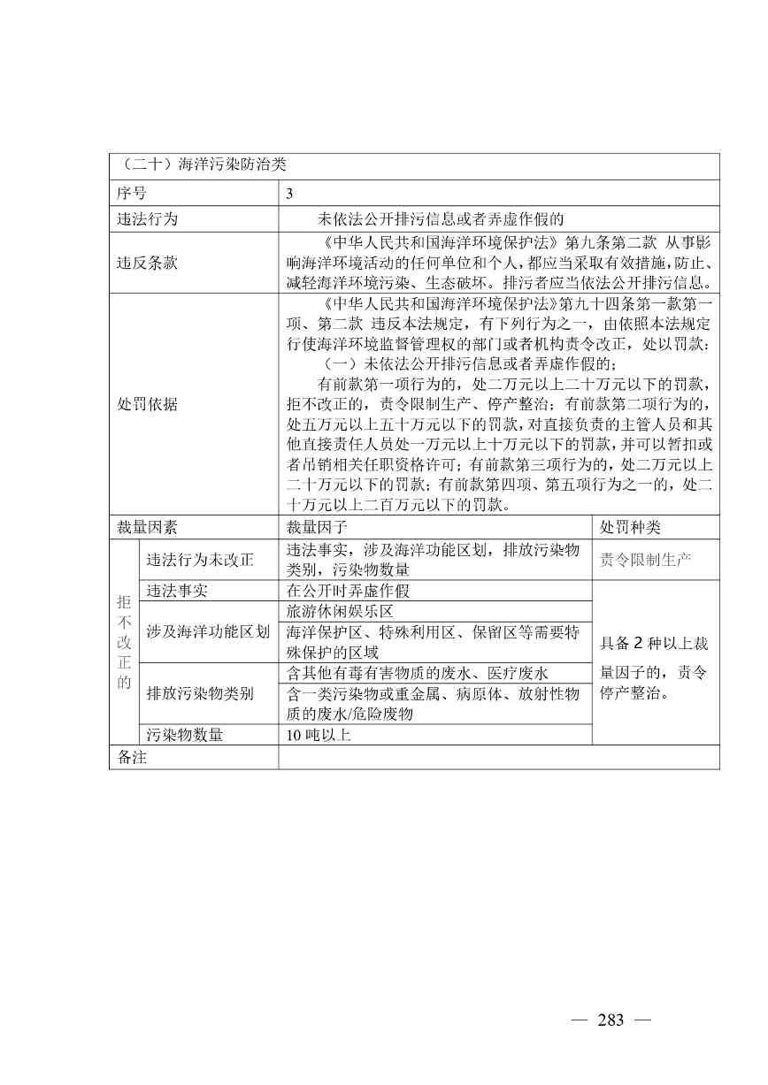 《广西壮族自治区生态环境非罚款类行政处罚裁量规则（征求意见稿）》(图283)