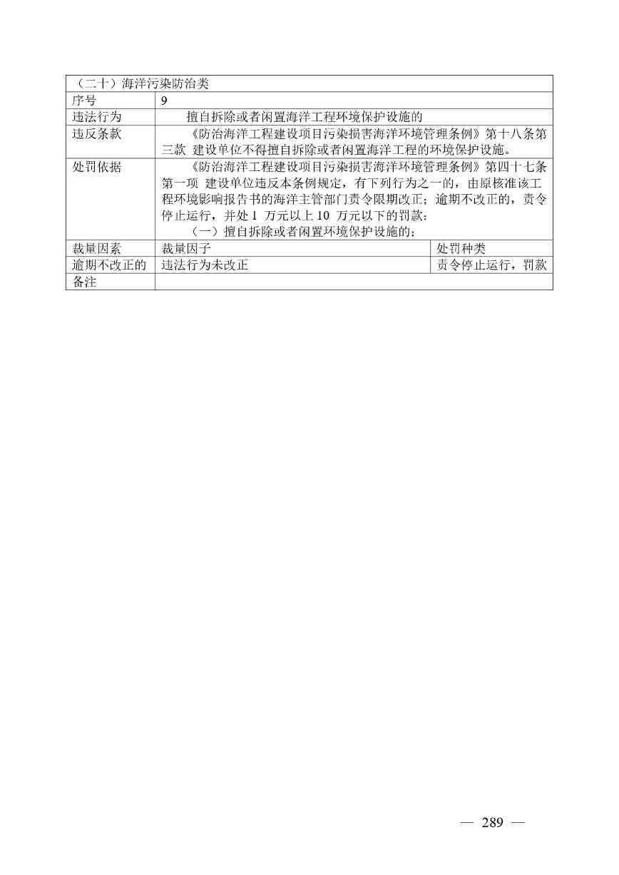 《广西壮族自治区生态环境非罚款类行政处罚裁量规则（征求意见稿）》(图289)