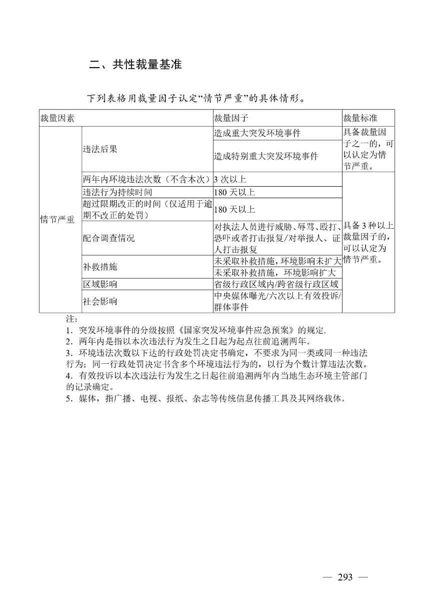 《广西壮族自治区生态环境非罚款类行政处罚裁量规则（征求意见稿）》(图293)