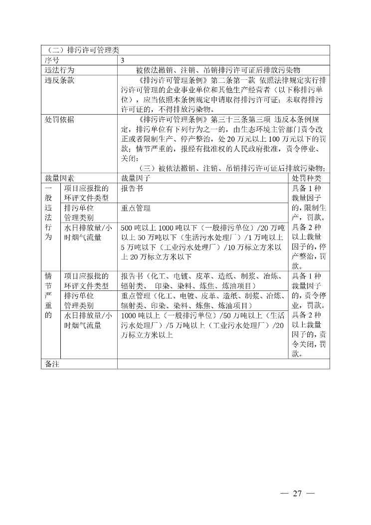 《广西壮族自治区生态环境非罚款类行政处罚裁量规则（征求意见稿）》(图27)