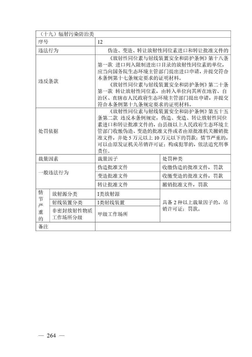 《广西壮族自治区生态环境非罚款类行政处罚裁量规则（征求意见稿）》(图264)