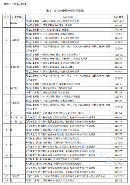 关中地区生活垃圾焚烧大气污染物排放标准正式发布！(图8)