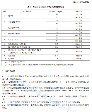 关中地区生活垃圾焚烧大气污染物排放标准正式发布！(图7)