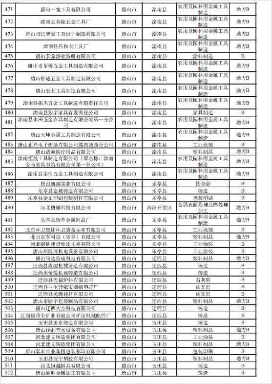 2024年河北省重污染天气重点行业环保绩效A、B级和绩效引领性企业清单(图19)