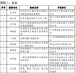 生态环境部：关于2023年绿色低碳典型案例征集活动获选名单的公示(图2)