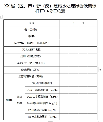 两部门印发污水处理绿色低碳标杆厂名单并开展对标新（改）建的通知(图3)