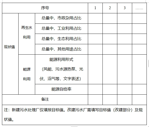 两部门印发污水处理绿色低碳标杆厂名单并开展对标新（改）建的通知(图6)