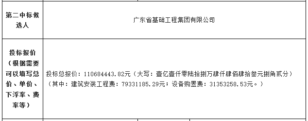 1.13亿！广东郁南县城区第二污水处理厂及管网工程（一期）采购施工总承包开标(图3)