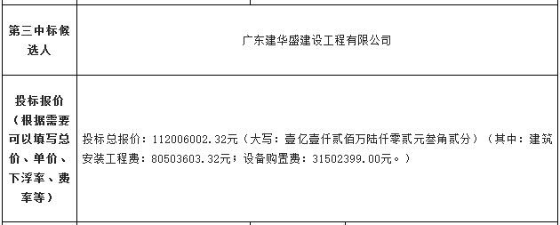 1.13亿！广东郁南县城区第二污水处理厂及管网工程（一期）采购施工总承包开标(图4)