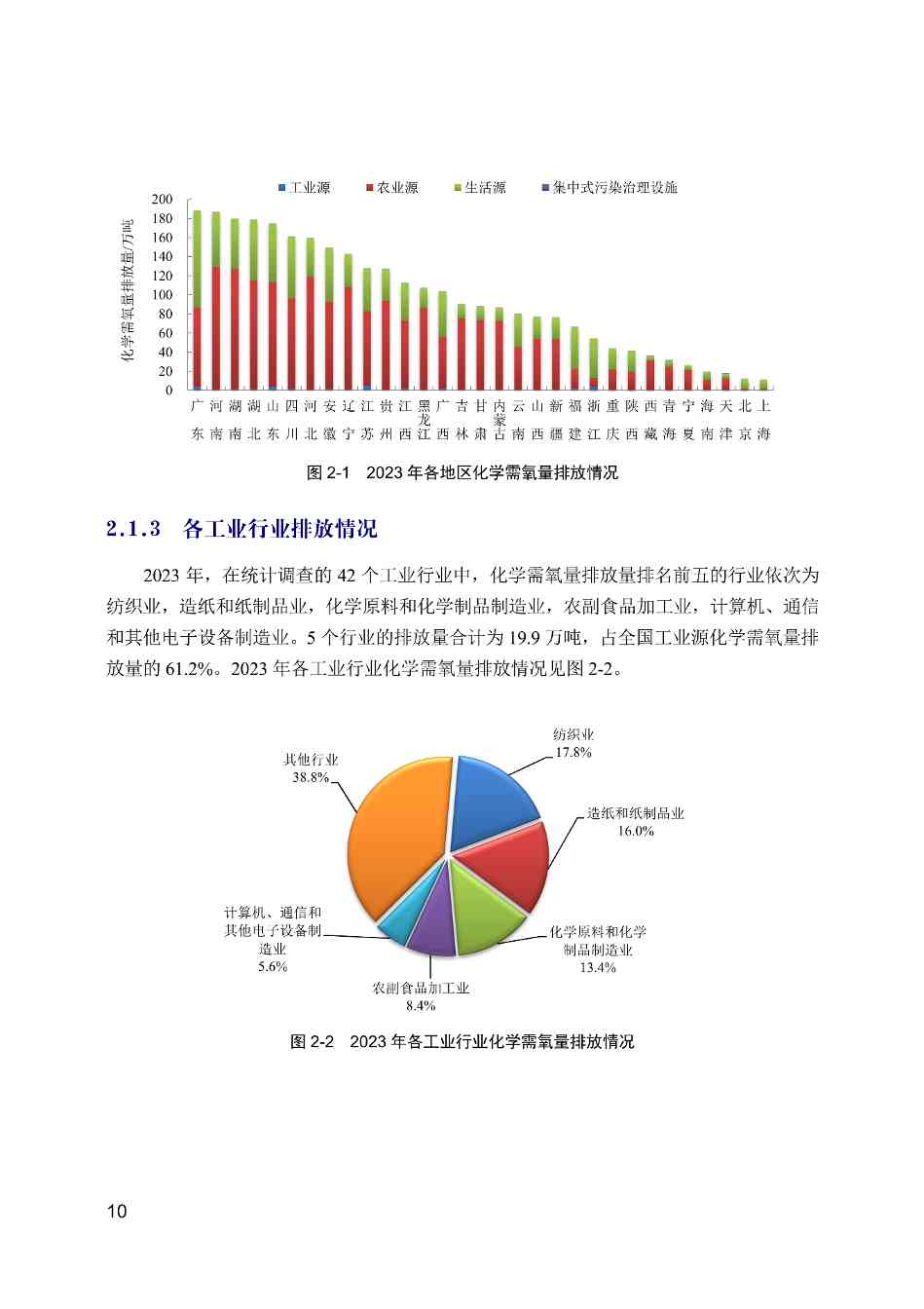 全文 | 2023年中国生态环境统计年报(图10)