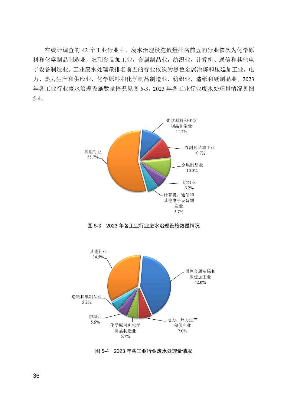全文 | 2023年中国生态环境统计年报(图36)