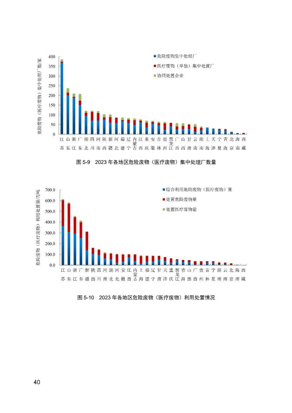 全文 | 2023年中国生态环境统计年报(图40)