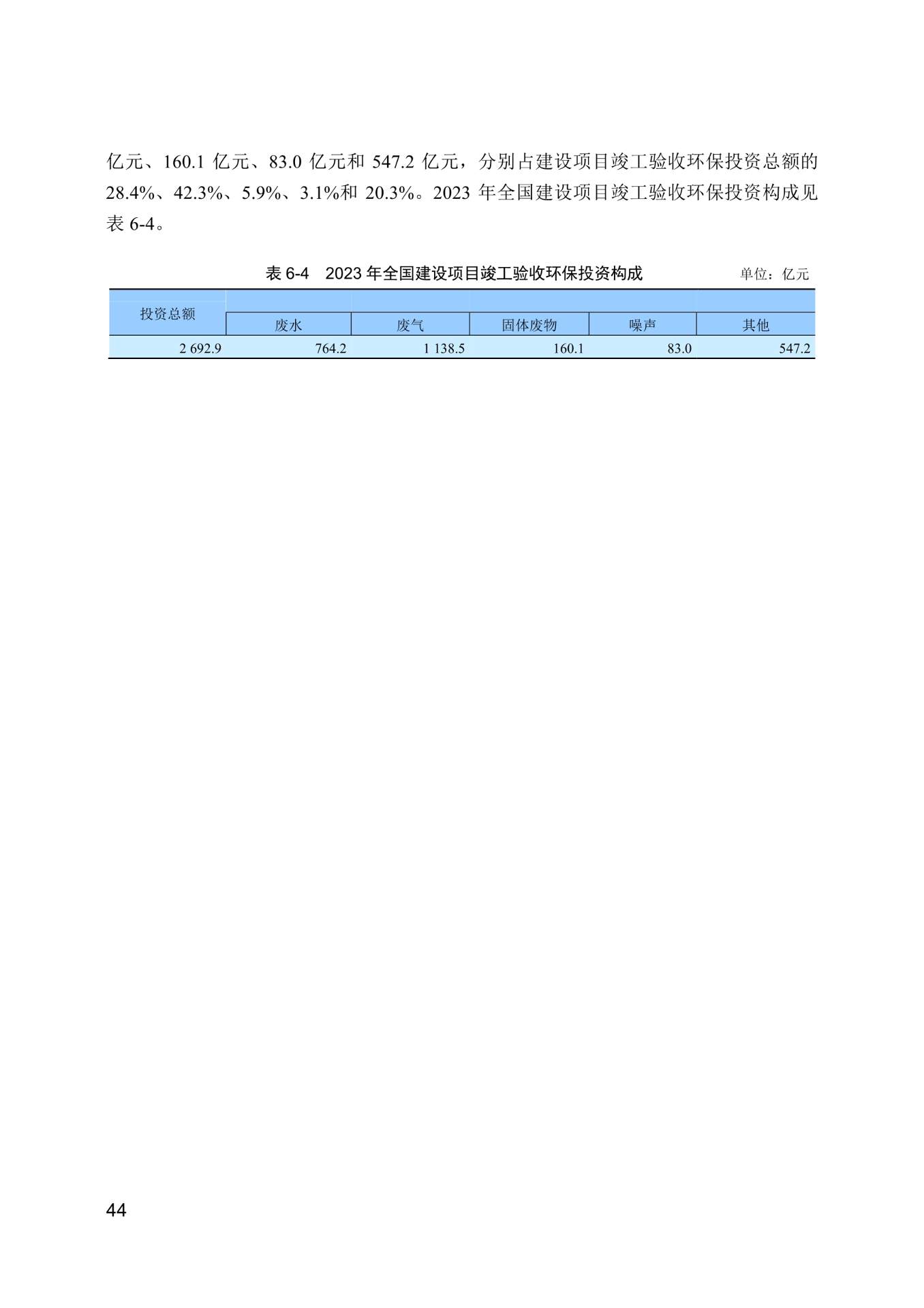 全文 | 2023年中国生态环境统计年报(图44)