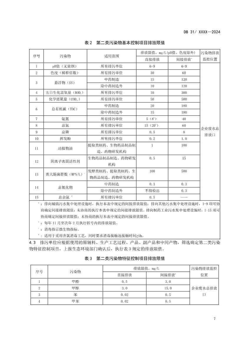 上海制药工业水污染物排放标准（征求意见稿）(图11)