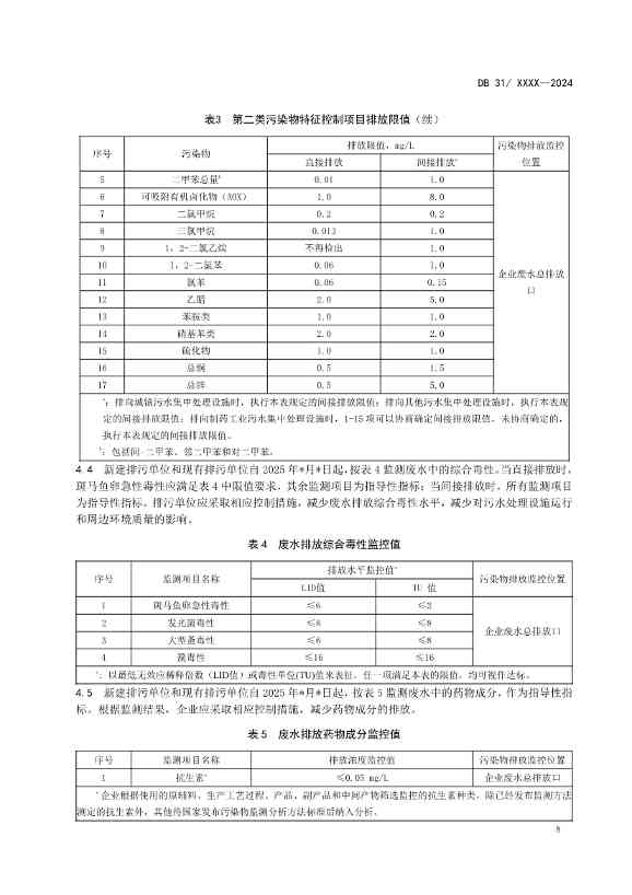 上海制药工业水污染物排放标准（征求意见稿）(图12)