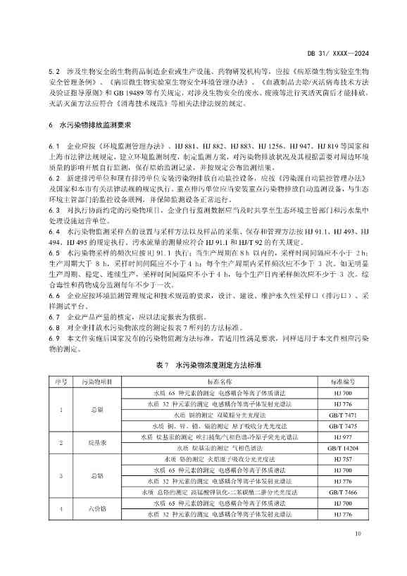 上海制药工业水污染物排放标准（征求意见稿）(图14)