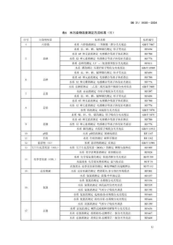 上海制药工业水污染物排放标准（征求意见稿）(图16)