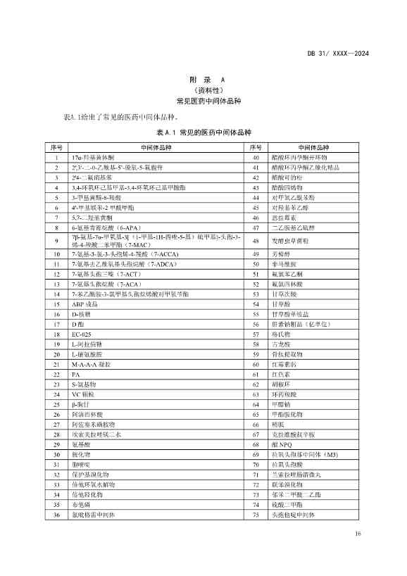 上海制药工业水污染物排放标准（征求意见稿）(图20)