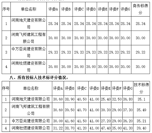 2亿！河南焦作市博爱县第二污水处理厂二期及配套管网工程（一期）EPC项目开标