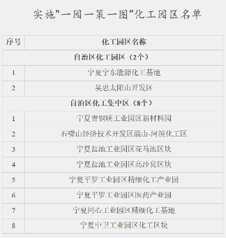 宁夏回族自治区化工园区（集中区） 突发水污染事件“一园一策一图”实施方案 （2025—2027年）