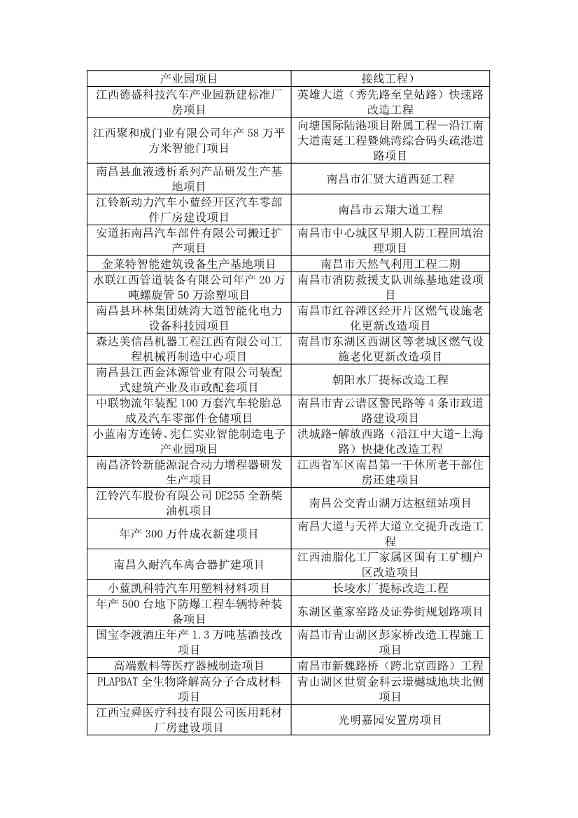 含多个环保项目！《2025年南昌市重大重点项目计划（公开征求意见稿）》发布(图3)