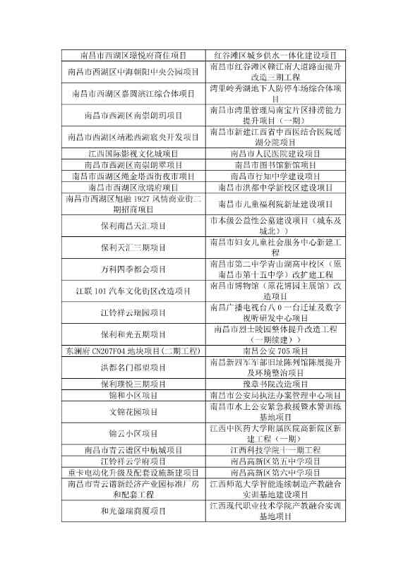 含多个环保项目！《2025年南昌市重大重点项目计划（公开征求意见稿）》发布(图9)