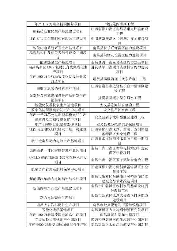 含多个环保项目！《2025年南昌市重大重点项目计划（公开征求意见稿）》发布