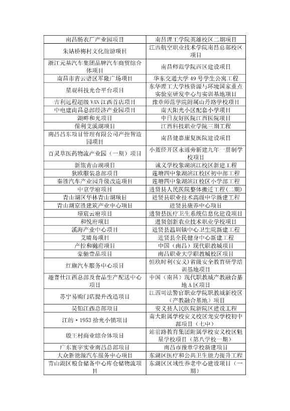 含多个环保项目！《2025年南昌市重大重点项目计划（公开征求意见稿）》发布(图10)