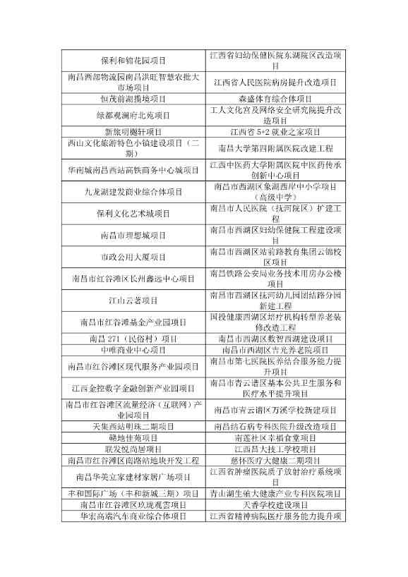 含多个环保项目！《2025年南昌市重大重点项目计划（公开征求意见稿）》发布(图11)