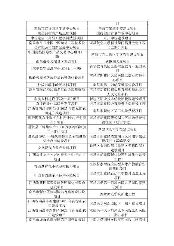 含多个环保项目！《2025年南昌市重大重点项目计划（公开征求意见稿）》发布(图12)