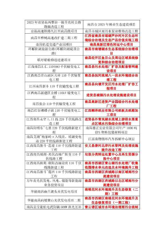 含多个环保项目！《2025年南昌市重大重点项目计划（公开征求意见稿）》发布(图14)